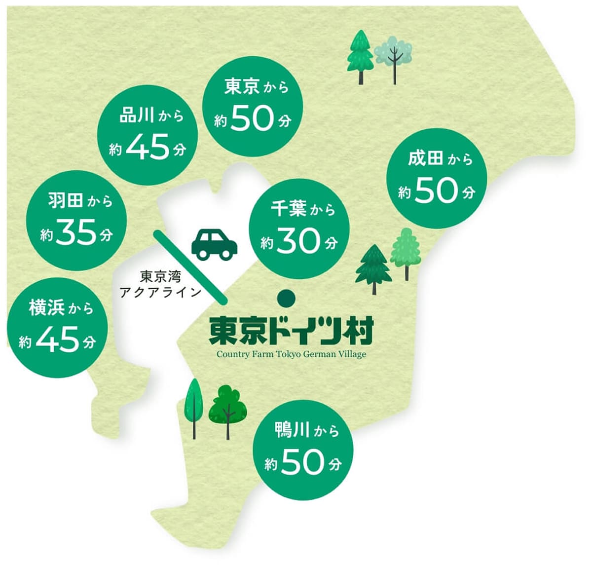東京ドイツ村のアクセス案内