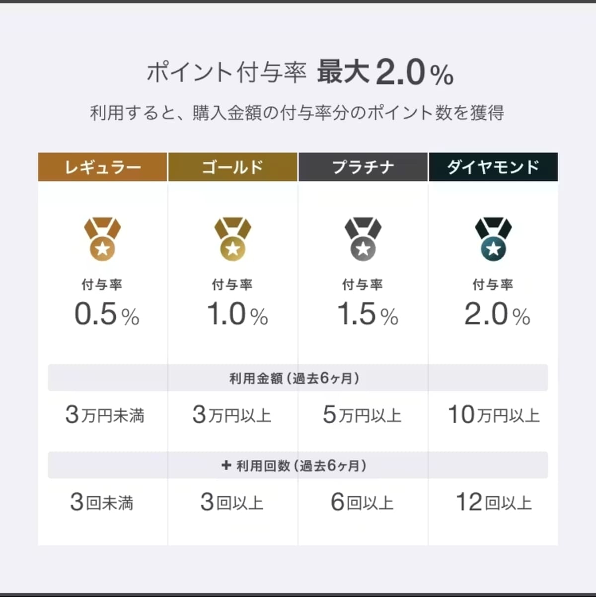 アソビュー|会員ステージプログラム